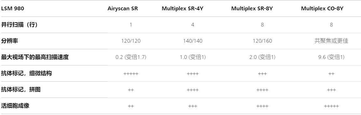 太原蔡司共聚焦显微镜