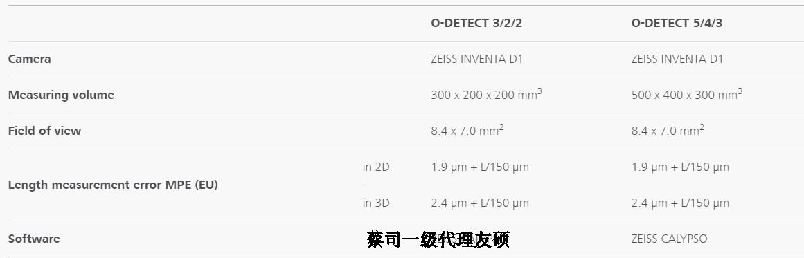 太原蔡司影像测量仪